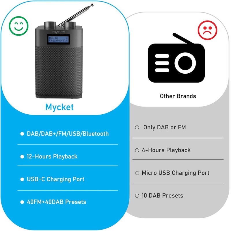 رادیو اسپیکر FM مایکت مدل HS دارای خروجی هدفون