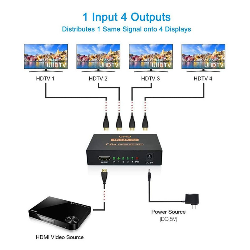 اسپلیتر 1 به 4 HDMI مدل UHD-HTS 4K