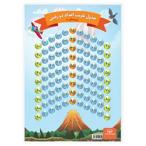 پوستر آموزشی انتشارات اندیشه کهن مدل جدول تقریب اعداد دورقمی با تمرین چاپ دورو کد A4
