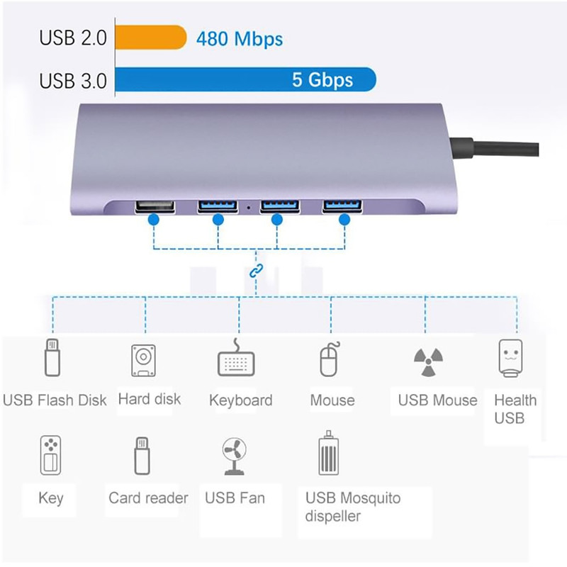 هاب 11 پورت USB-C مدل D09 4K 2