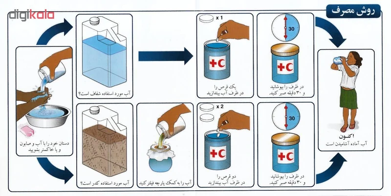 عکس شماره 4