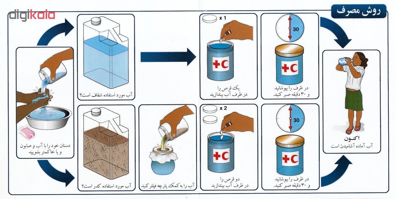 قرص ضدعفونی کننده آب آشامیدنی آکوپارت مدل Effervescent بسته 20 عددی -  - 4
