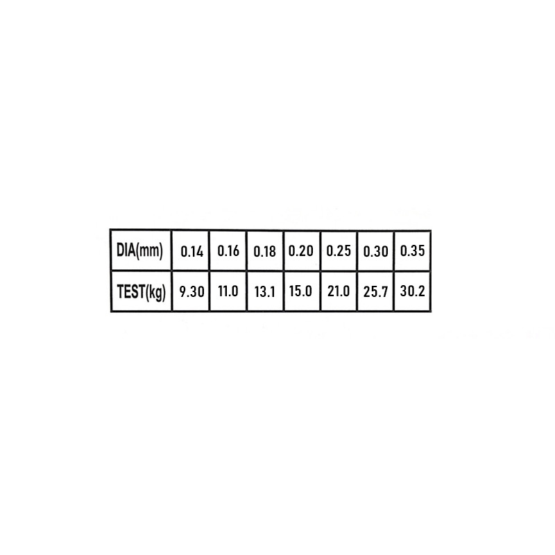 نخ ماهیگیری برکلی مدل ویپلش ابریشمی سایز 0.20 میلی متر