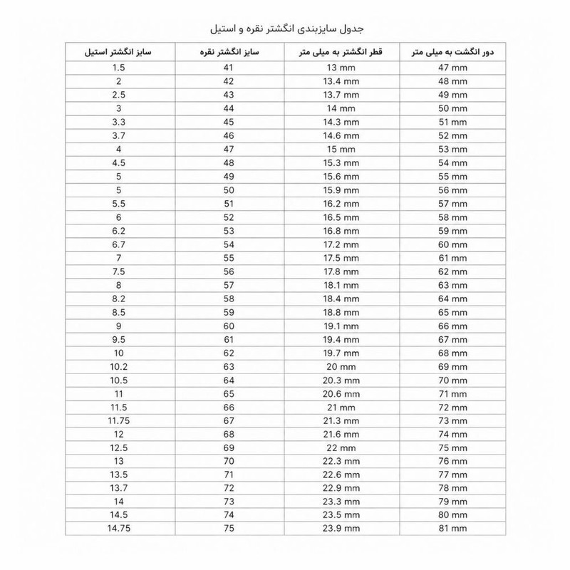 انگشتر نقره فیروزه زنانه مدل رکاب ساده 011