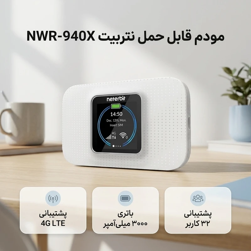 عکس شماره 2 : مودم قابل حمل 4g lte نتربیت مدل nwr-940x با باتری 3000 میلی آمپر، پشتیبانی همزمان تا 32 کاربر، فناوری wi-fi 6، سرعت دانلود 150mbps و امنیت wpa3 با صفحه نمایش 2 اینچ و درگاه usb type-c