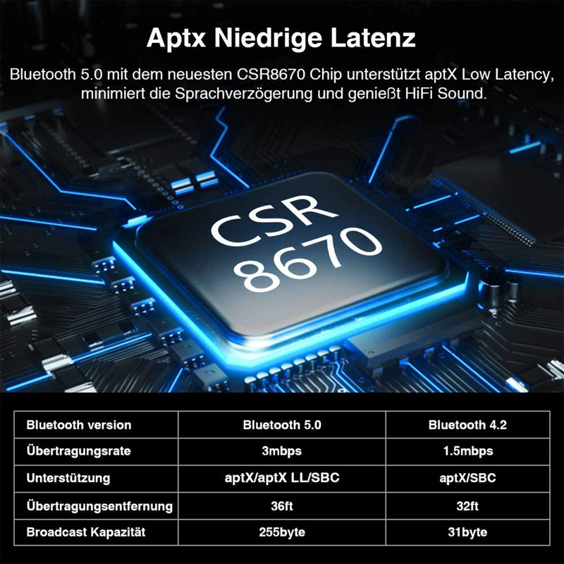 گیرنده فرستنده بلوتوثی تصویر سونرو کد 1119