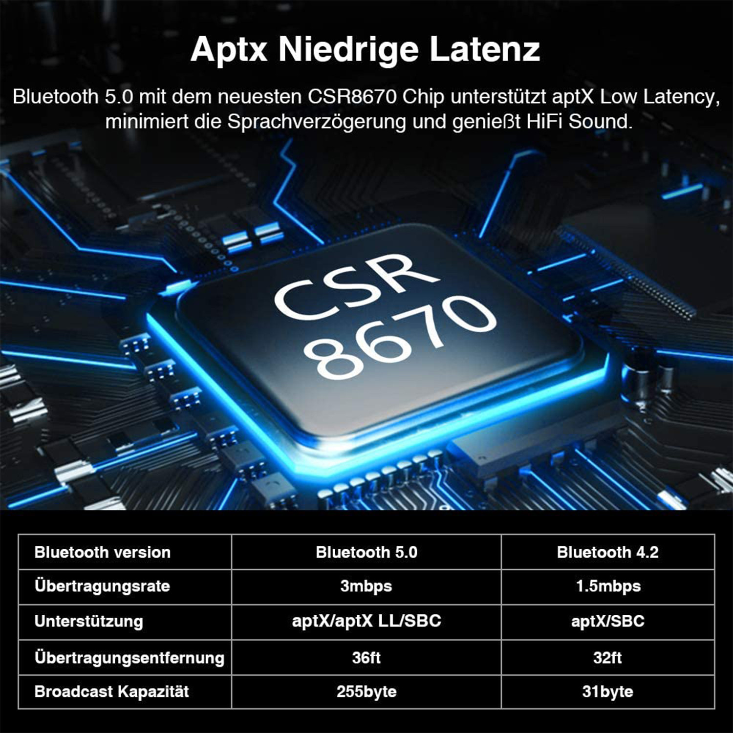 گیرنده فرستنده بلوتوثی تصویر سونرو کد 1119 گیرنده فرستنده بلوتوثی تصویر سونرو کد 1119