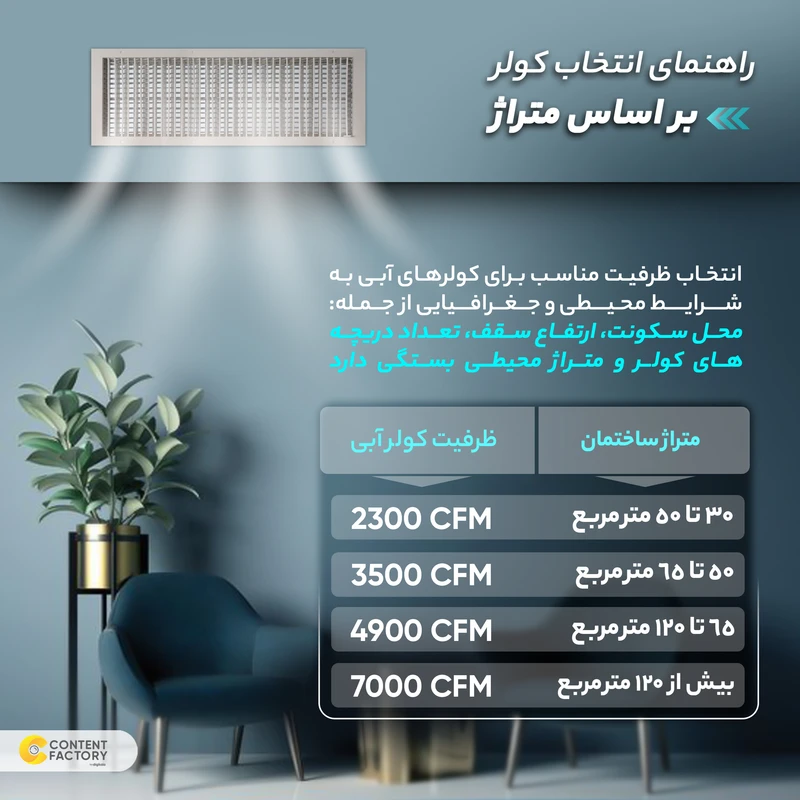 کولر سلولزی 5500 تبخیر انرژی مدل EC0550 هوادهی از بغل عکس شماره 6