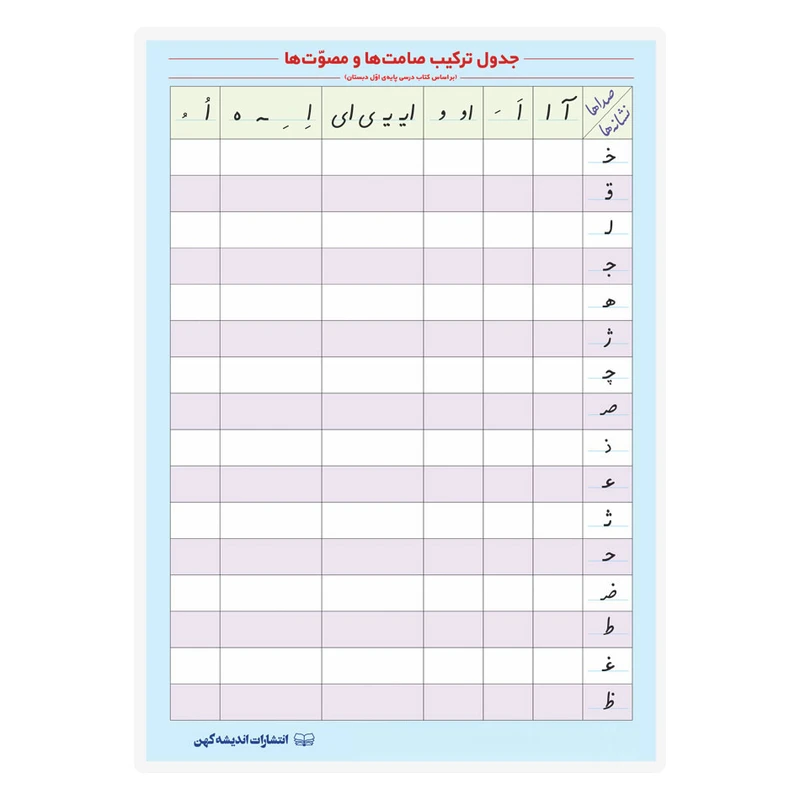 پوستر آموزشی انتشارات اندیشه کهن مدل تمرین جدول ترکیب حروف صامت و مصوت (جدول دوستی) دورو کد -A3