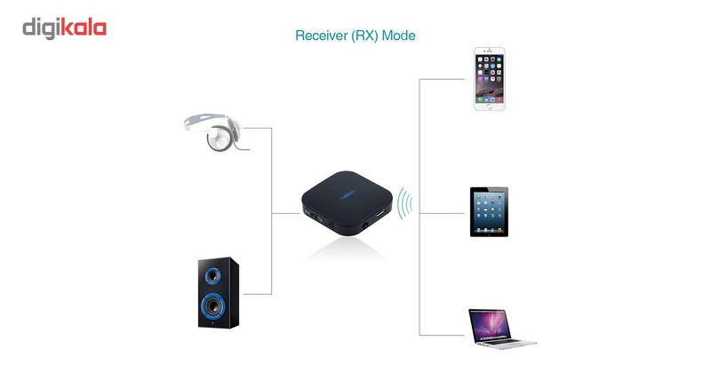 گیرنده و فرستنده صدای 2 در 1 بی سیم دودوکول مدل DA88 گیرنده و فرستنده صدای 2 در 1 بی سیم دودوکول مدل DA88
