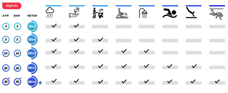 ساعت مچی عقربه‌ ای زنانه مدل DW00100112