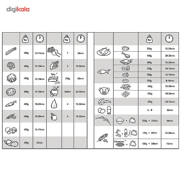 بخارپز فیلیپس HD9115
