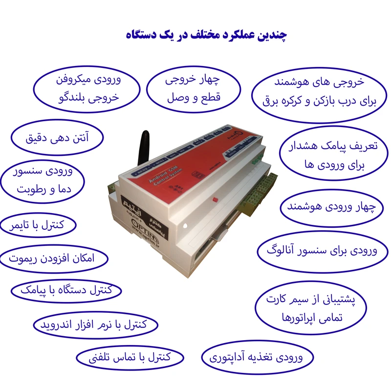عکس شماره 5 : مرکز کنترل پیامکی اپتیم مدل db160