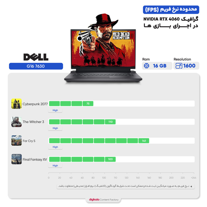 لپ تاپ 16 اینچی دل مدل G16 7630-i7 13650HX-16GB DDR5-1TB SSD-RTX4060-QHD