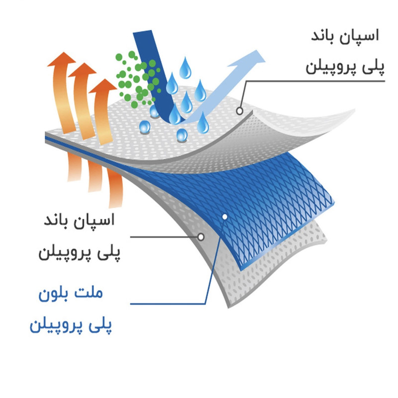 ماسک تنفسی مدل MZ بسته 150 عددی ماسک تنفسی مدل MZ بسته 150 عددی