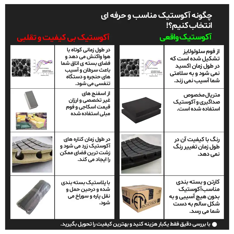 پنل آکوستیک اکوترپ مدل هرمی HE1.2.3