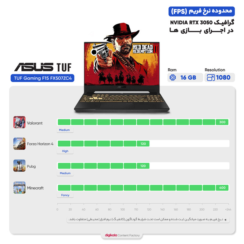 لپ تاپ 15.6 اینچی ایسوس مدل TUF Gaming F15 FX507ZC4-HN132-i7 12700H-16GB DDR4 3200MHz-1TB SSD-RTX3050 4GB-FHD 144Hz