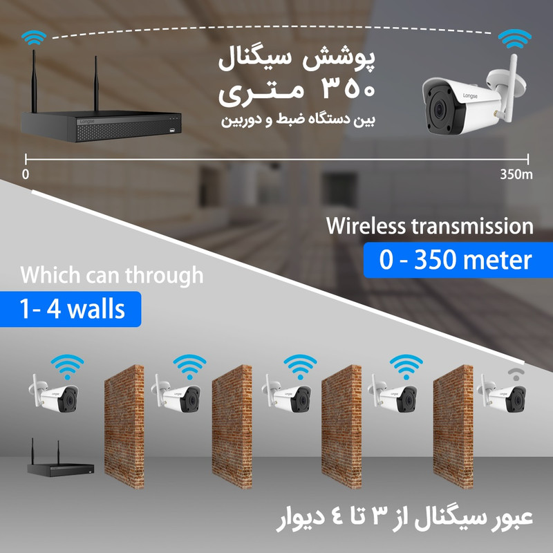 سیستم امنیتی لانگسی مدل WIFI3604DE4FK800 3