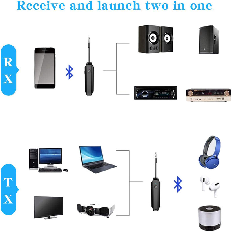 گیرنده و فرستنده بلوتوثی صدا مدل B12S