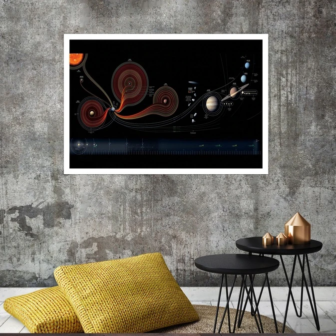 تابلو بکلیت طرح مسیر حرکتی منظومه شمسی مدل قاب شاسی W-s8317