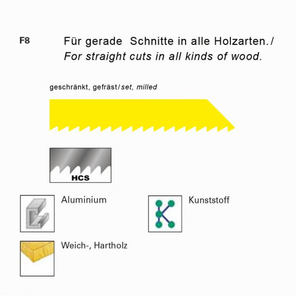 تیغه اره افقی بر اچ او شوماخر سون مدل F8 بسته 5 عددی تیغه اره افقی بر اچ او شوماخر سون مدل F8 بسته 5 عددی