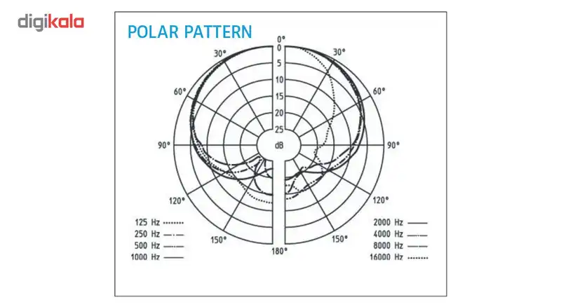 میکروفون داینامیک سنهایزر مدل E935