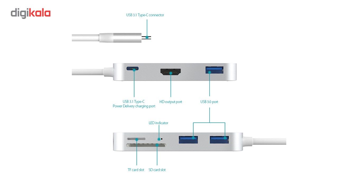 هاب 7 پورت USB-C دودوکول مدل DC30S با Power Delivery main 1 6