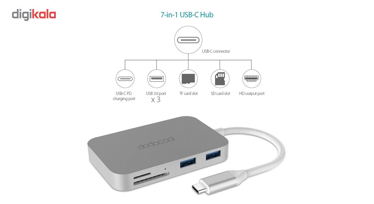 هاب 7 پورت USB-C دودوکول مدل DC30S با Power Delivery main 1 8