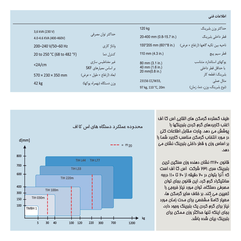 گرمکن القایی بلبرینگ اس کا اف مدل TIH100