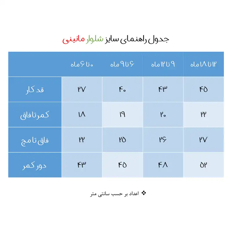 شلوار نوزادی مدل گلدار کد 2 رنگ آبی
