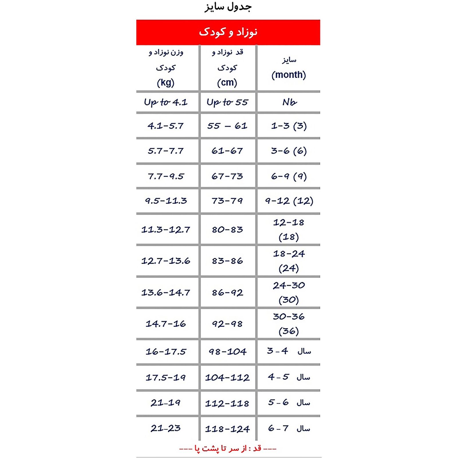 پیراهن نوزادی ریکالاکو مدل چیندار بهار کرم -  - 3