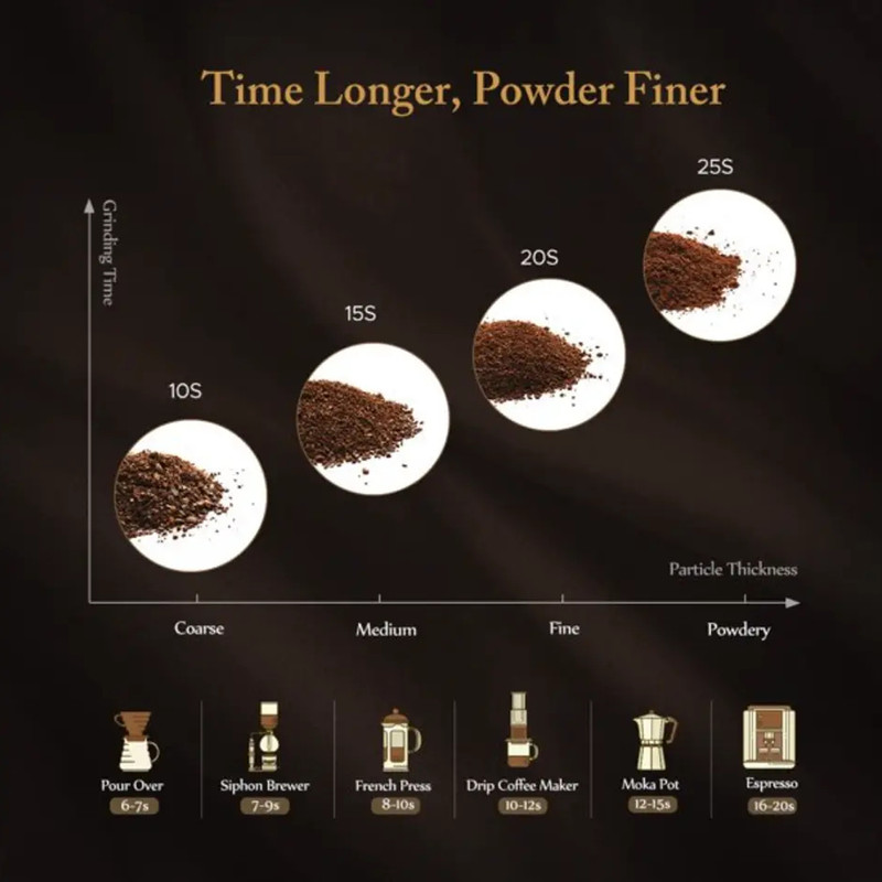 آسیاب قهوه هوماک مدل HM645A