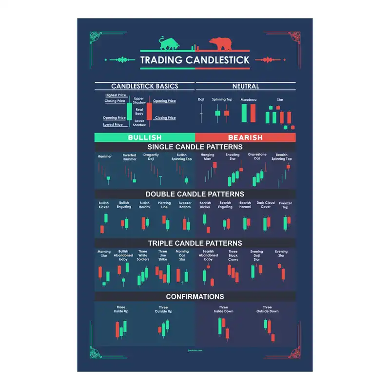 تابلو شاسی مدل طرح ترید آموزش کندل استیک