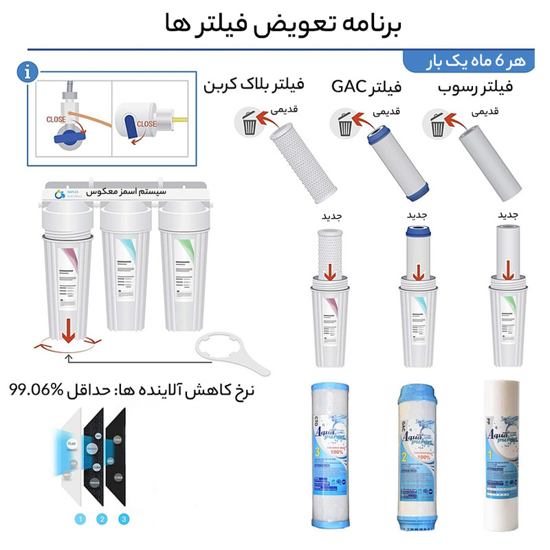 دستگاه تصفیه کننده آب آکوا پیورست مدل RO 6699 به همراه فیلتر تصفیه آب کد 01 بسته 9 عددی