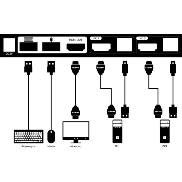 سوییچ 2 پورت KVM دی لینک مدل DKVM-210H 1