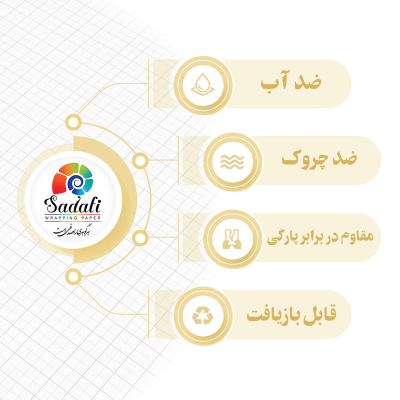 کاغذ کادو صدفی طرح کهکشانی سایز 50*70 ساننتی متر بسته 2 عددی 