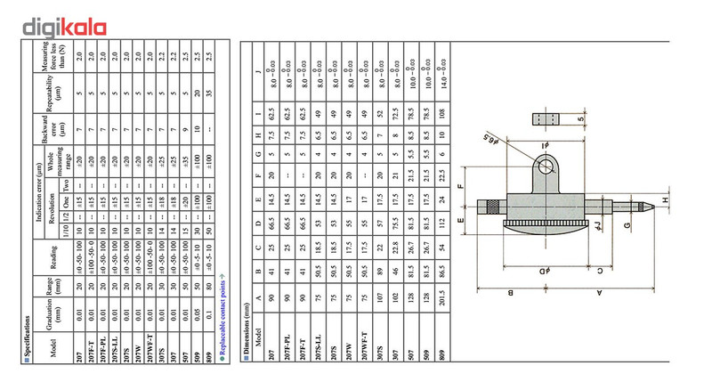 ساعت اندیکاتور پیکاک کد207SF-LL گستره20-0 میلیمتر
