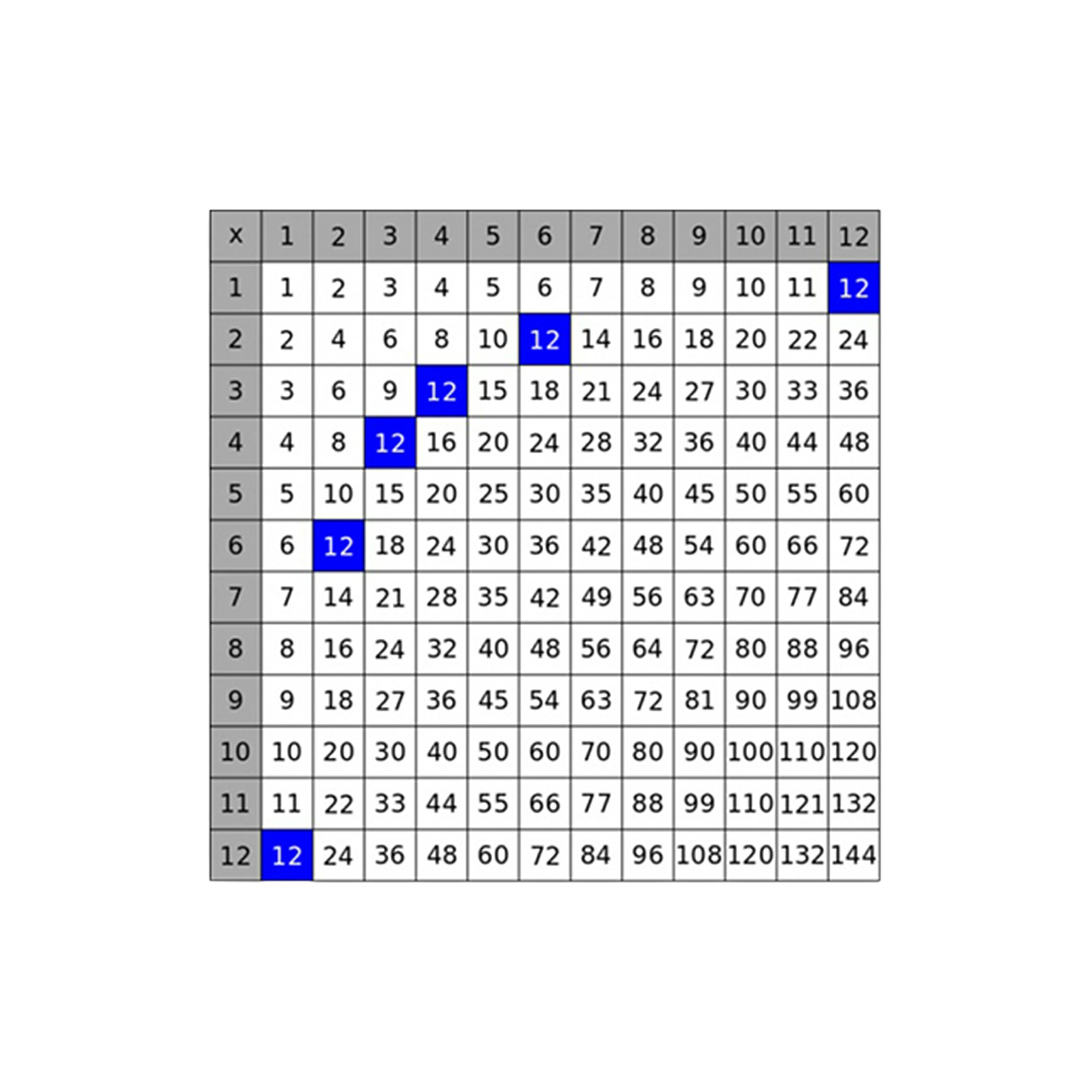 پوستر آموزشی طرح جدول ضرب کد 1708