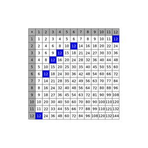 پوستر آموزشی طرح جدول ضرب کد 1708