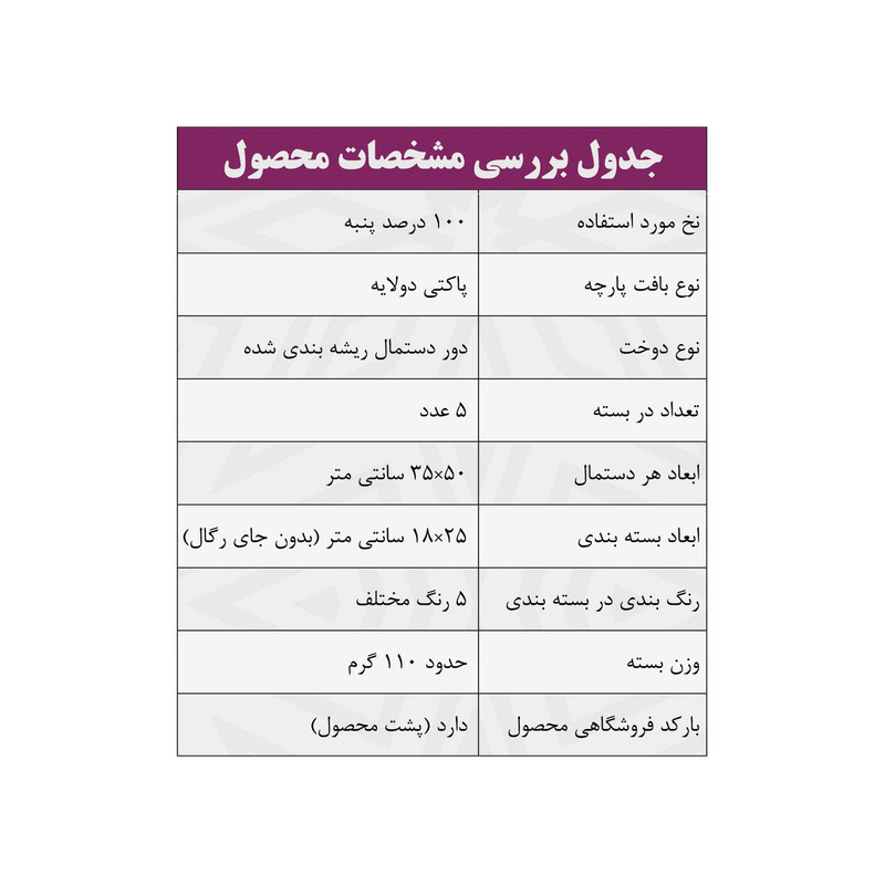 دستمال آشپزخانه مدل تروتمیز مجموعه 5 عددی