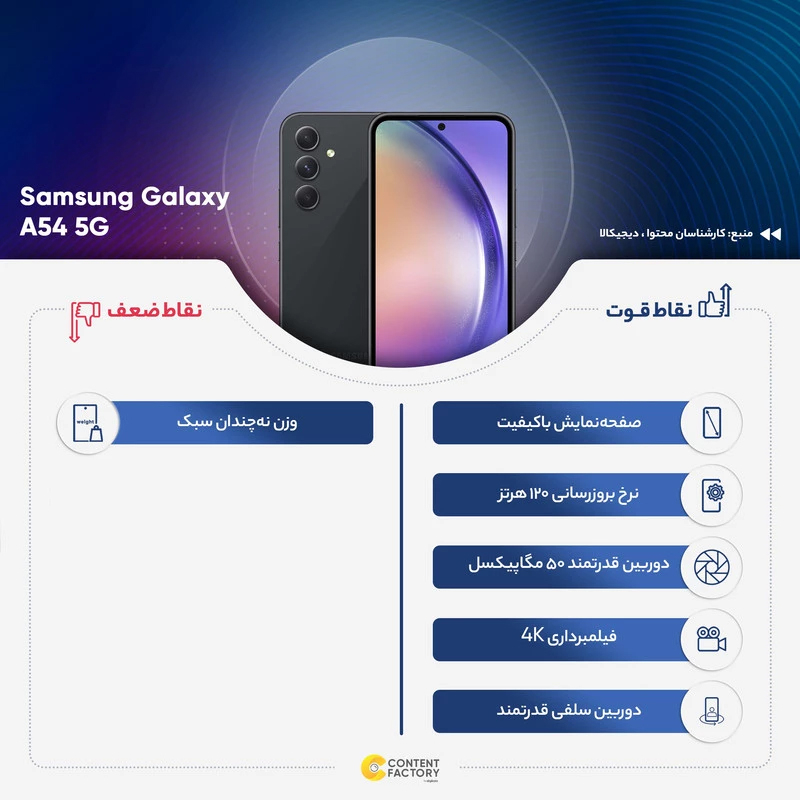 گوشی موبایل سامسونگ مدل Galaxy A54 5G دو سیم کارت ظرفیت 256 گیگابایت و رم 8 گیگابایت به همراه شارژر 25وات سامسونگ - ویتنام