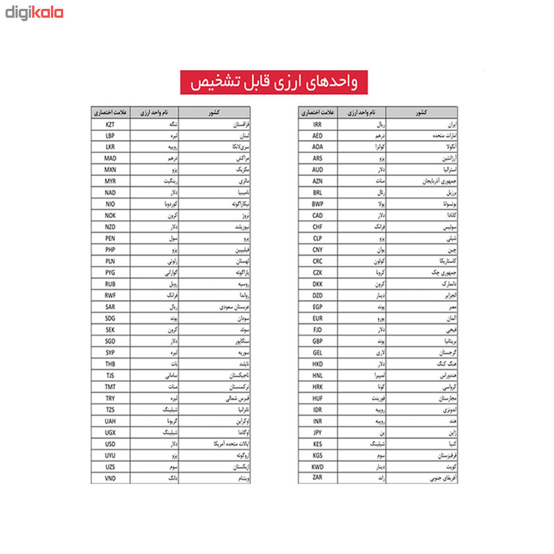 دستگاه تشخیص اصالت اسکناس دورس مدل dors-230