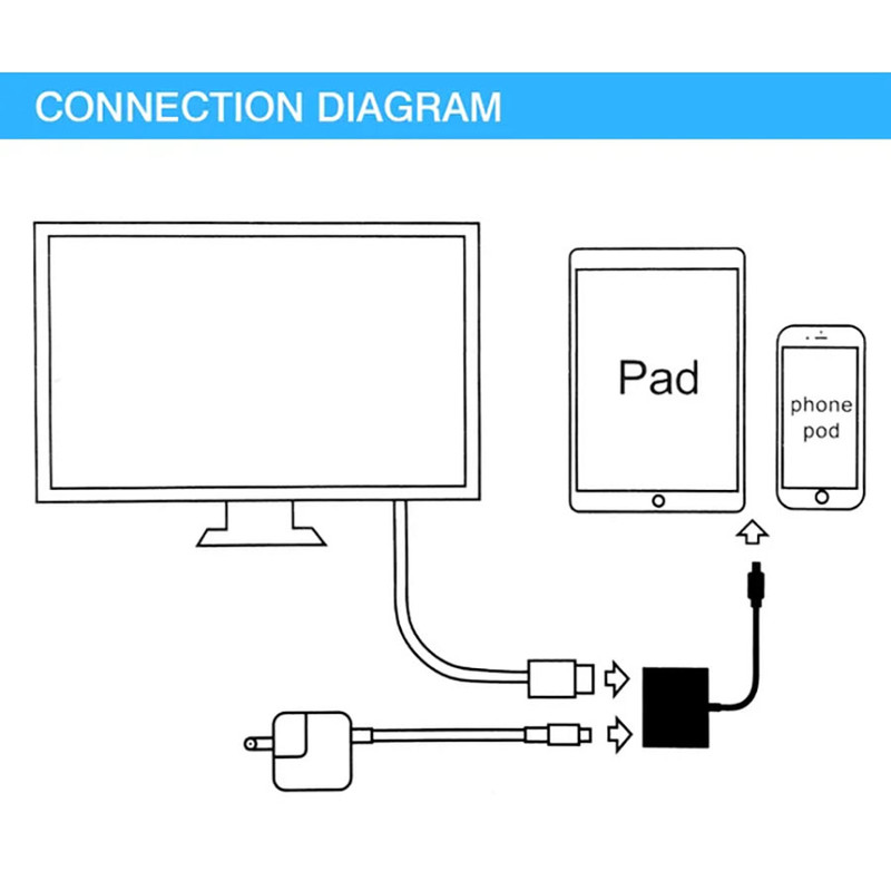 مبدل لایتنینگ به HDMI  مدل A18 Pro