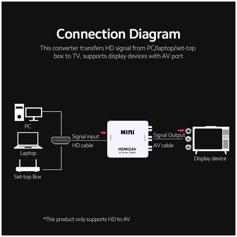 قیمت و خرید مبدل HDMI به AV مدل HDMI2AV