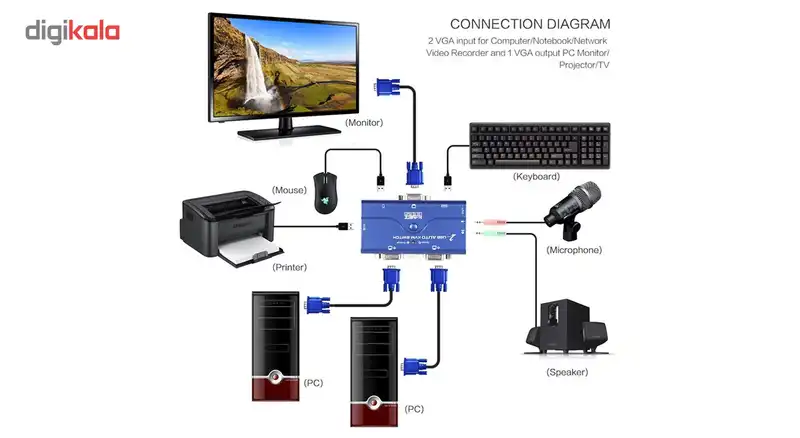 سوییچ KVM دو پورت USB کی نت پلاس مدلKPU622