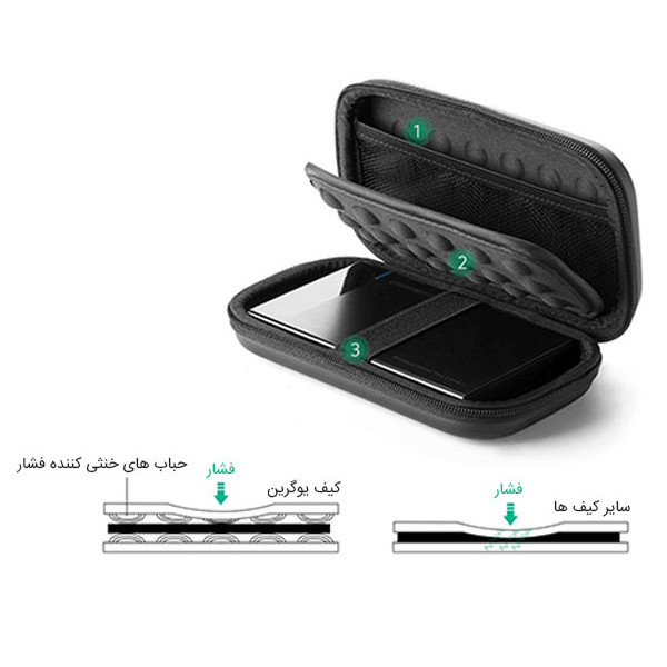 کیف هارد اکسترنال یوگرین مدل LP128-40707