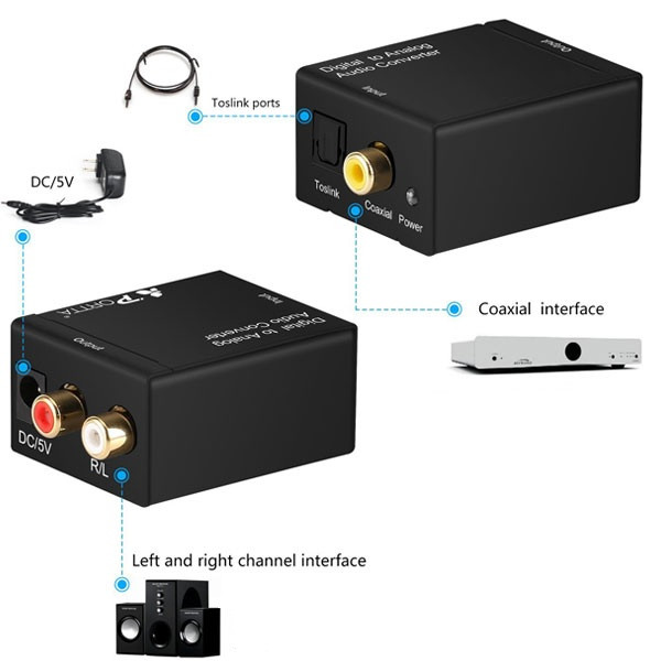مبدل صدای دیجیتال به آنالوگ مدل venetolink
