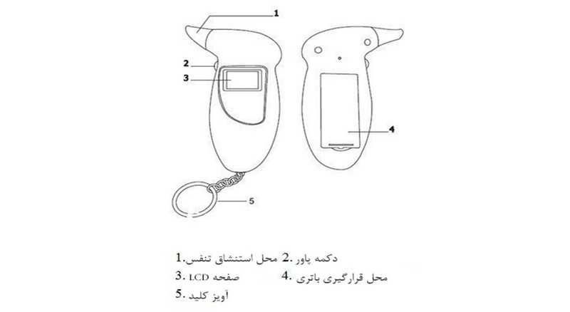 تست دیجیتال تنفسی الکل مدل greenwon همراه با 5 محافظ دهان