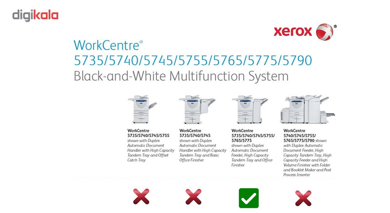 دستگاه کپی لیزری زیراکس مدل WorkCentre 5745  Multifunction Printer