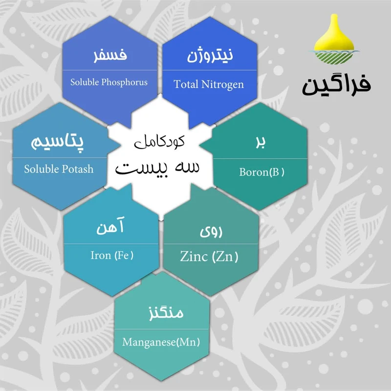 عکس شماره 2 : کود سه بیست فراگین مدل 20-20-20 وزن 200 گرم